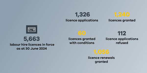 Licensing data 2023-24